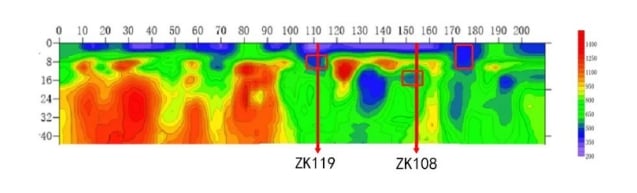 MASW seismic survey results showing subsurface velocity variations for geophysical exploration.
