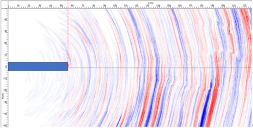 A seismic survey image displays red and blue seismic waves, with a blue bar and red dashed line indicating a specific point on the geological map.