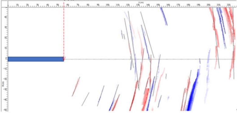Seismic survey data showing a blue bar on the left and red and blue seismic waves on the right, used for geophysical exploration.