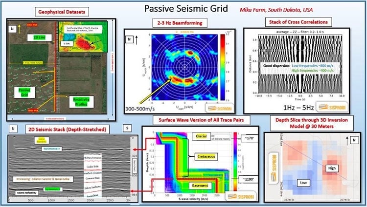 Geophysical datasets from a passive seismic grid at Mika Farm, South Dakota, USA, showing beamforming, cross correlations, seismic stack, surface wave velocity, and 3D inversion model.