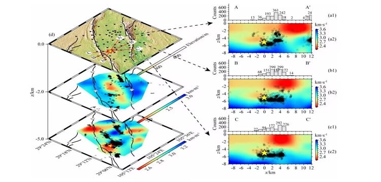 Geophysical exploration data showing seismic activity and velocity models at different depths, with seismometer nodes and earthquake locations.