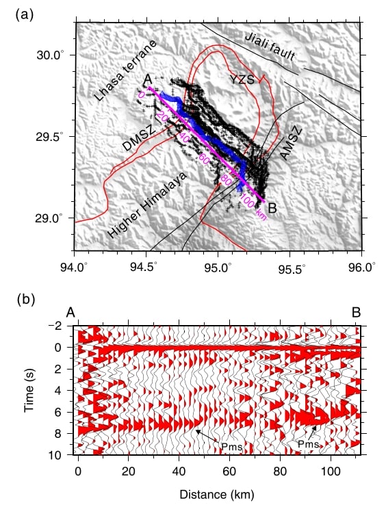 (a) Map showing seismic nodes deployed along a profile in the Higher Himalaya and Lhasa Terrane for geophysical exploration. (b) Seismic waves data from the nodes, showing Pms arrivals.