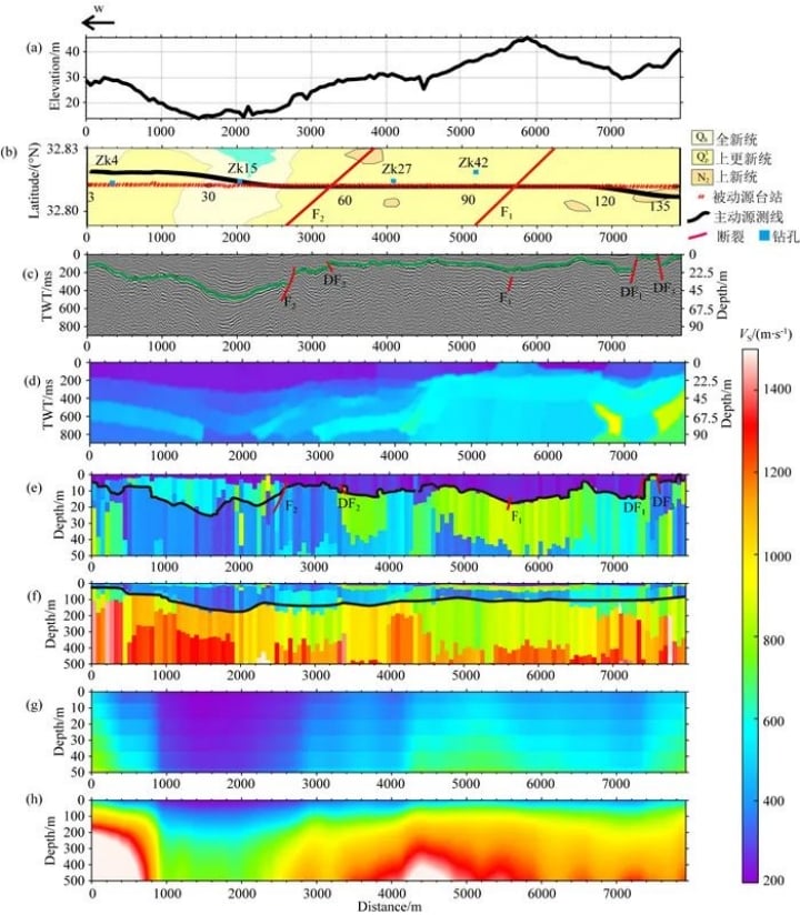 Geophysical exploration data visualizations including elevation, geological map, seismic survey, and MASW data for geological engineering.