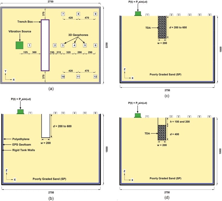 Diagrams illustrating seismic survey setups with vibration sources and 3D geophones (seismometers) for geophysical exploration and structural health monitoring.