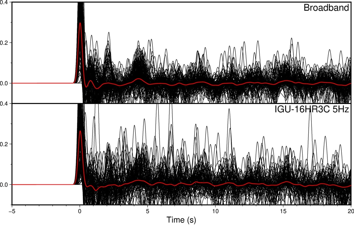 Seismograph showing broadband and IGU-16HR3C 5Hz seismic data for geophysical exploration and earthquake monitoring.