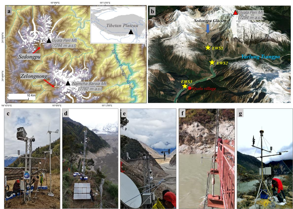 Study region and early warning systems.