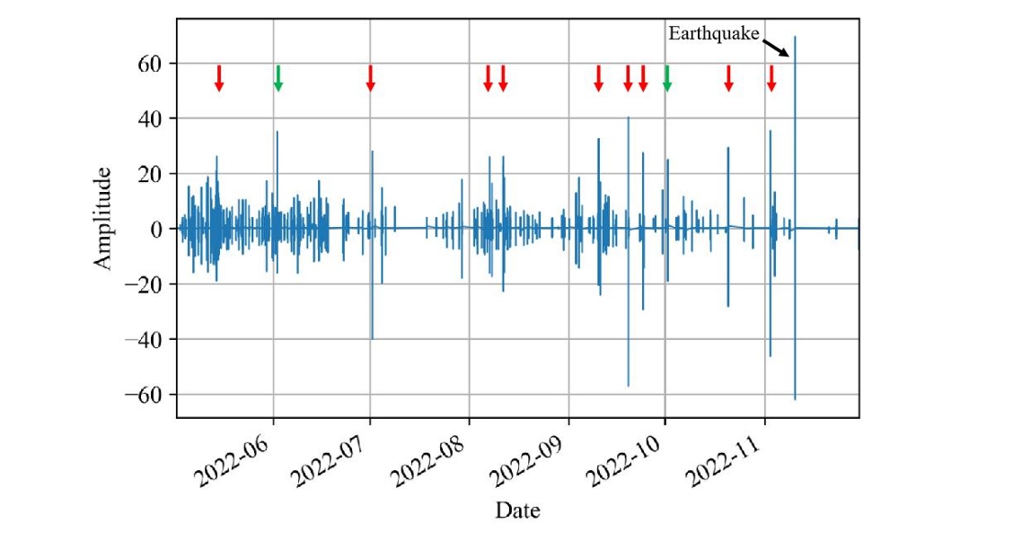 Geophone waveform