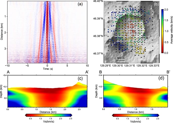 Velocity structure based on ambient noise tomography. (a) Ambient noise cross-correlation functions. (b) Map of average phase velocity. (c, d) Velocity distribution along selected profiles.