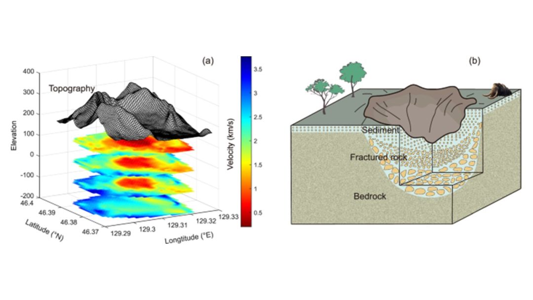 3-D representation of Yilan Crater. (a) 3-D velocity structure beneath the Yilan crater. (b) A schematic diagram illustrating the Yilan impact event and its subsequent effects.