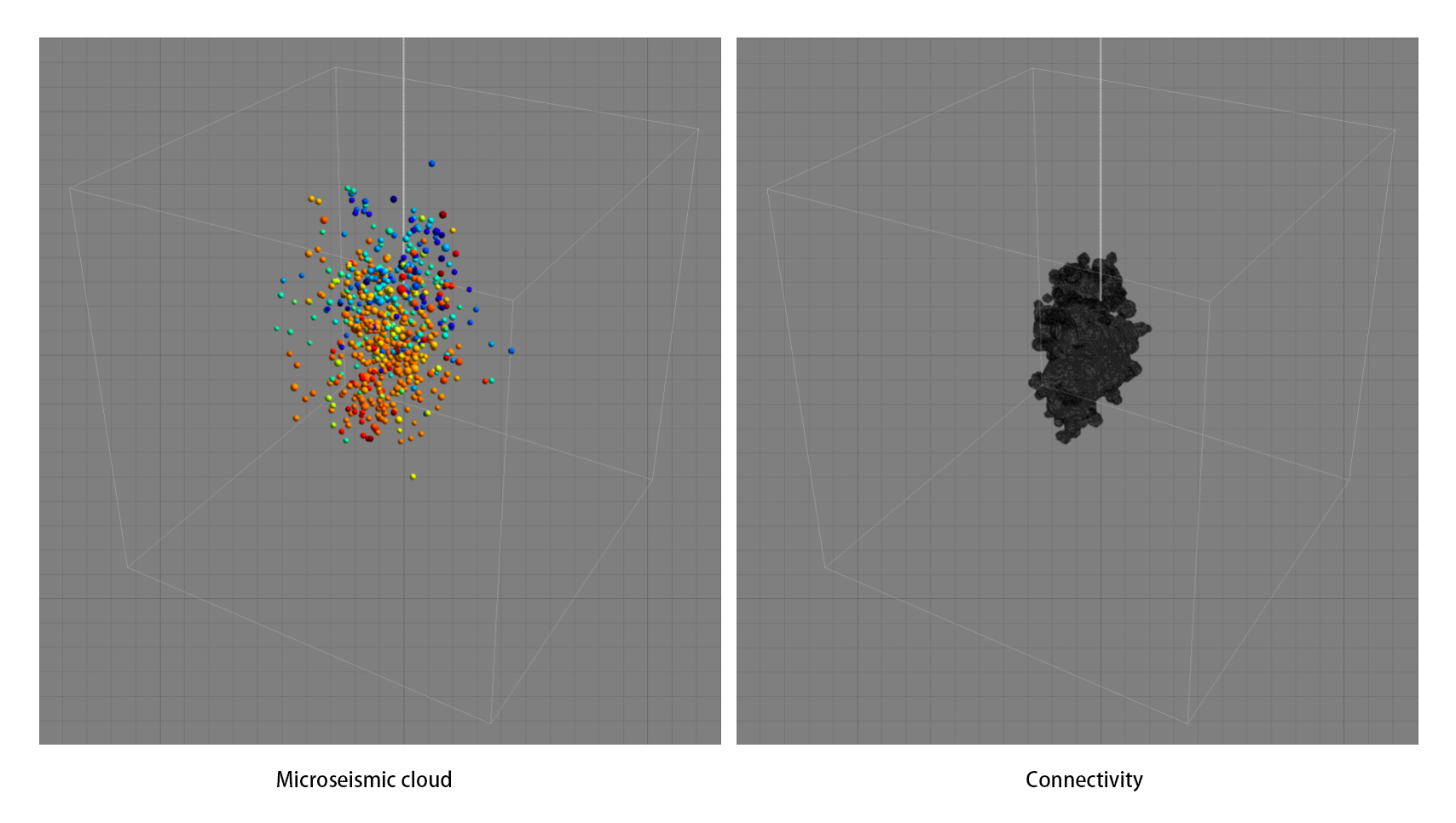 Microseismic cloud visualization for hydraulic fracture microseismic monitoring. Advanced CCS microseismic monitoring technology reveals subsurface connectivity. Text: Microseismic cloud, Connectivity.